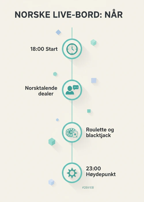 En kvinne bruker en smarttelefon for å spille live casino-spill med en ekte dealer