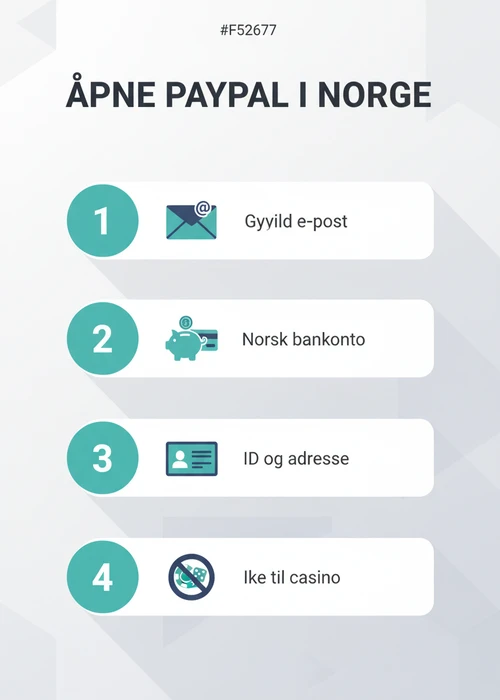 En mobiltelefon med et mobilcasino-grensesnitt som viser forskjellige betalingsmetoder, men PayPal-ikonet er overkrysset, illustrerer manglende tilgjengelighet i Norge.